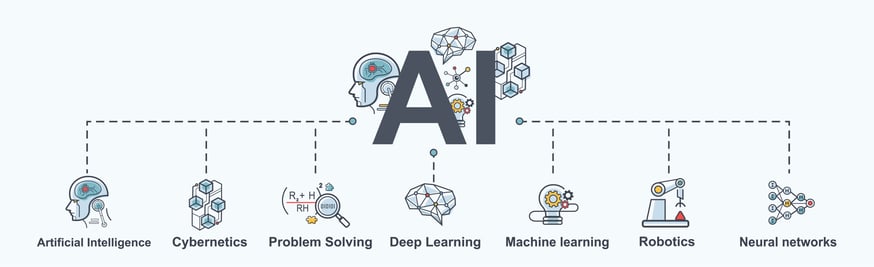 Illustration showing tools artificial intelligence applies to an ISDA agreement